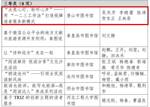 唐圖通訊 | 再添喜訊！我館兩項服務項目榮獲第五屆河北省圖書館服務創新獎，并先行開展物業服務評估探索