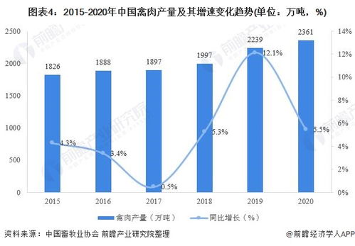 2021年中國家禽養殖行業市場供給現狀分析 市場發展平穩向上